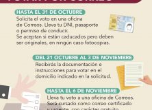 YA PUEDEN CONSULTARSE LAS LISTAS DEL CENSO PARA LAS ELECCIONES GENERALES DEL 10 DE NOVIEMBRE