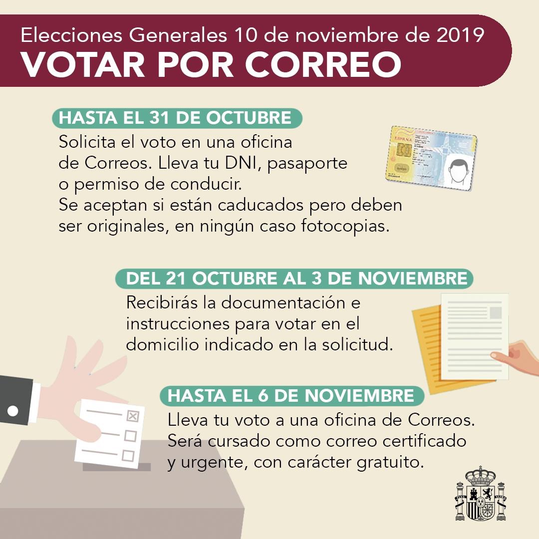 YA PUEDEN CONSULTARSE LAS LISTAS DEL CENSO PARA LAS ELECCIONES GENERALES DEL 10 DE NOVIEMBRE