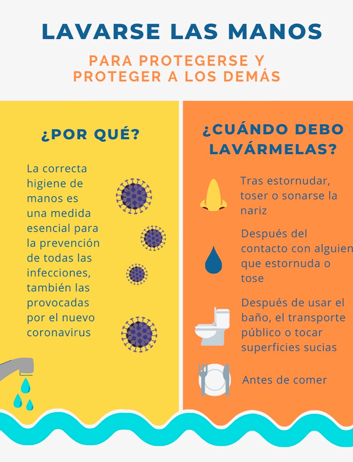 RECORDATORIO DE LAS MEDIDAS DE PREVENCIÓN ANTE EL CORONAVIRUS