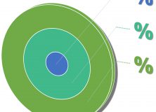 RESULTADO DE LAS VOTACIONES DE LOS PRESUPUESTOS PARTICIPATIVOS