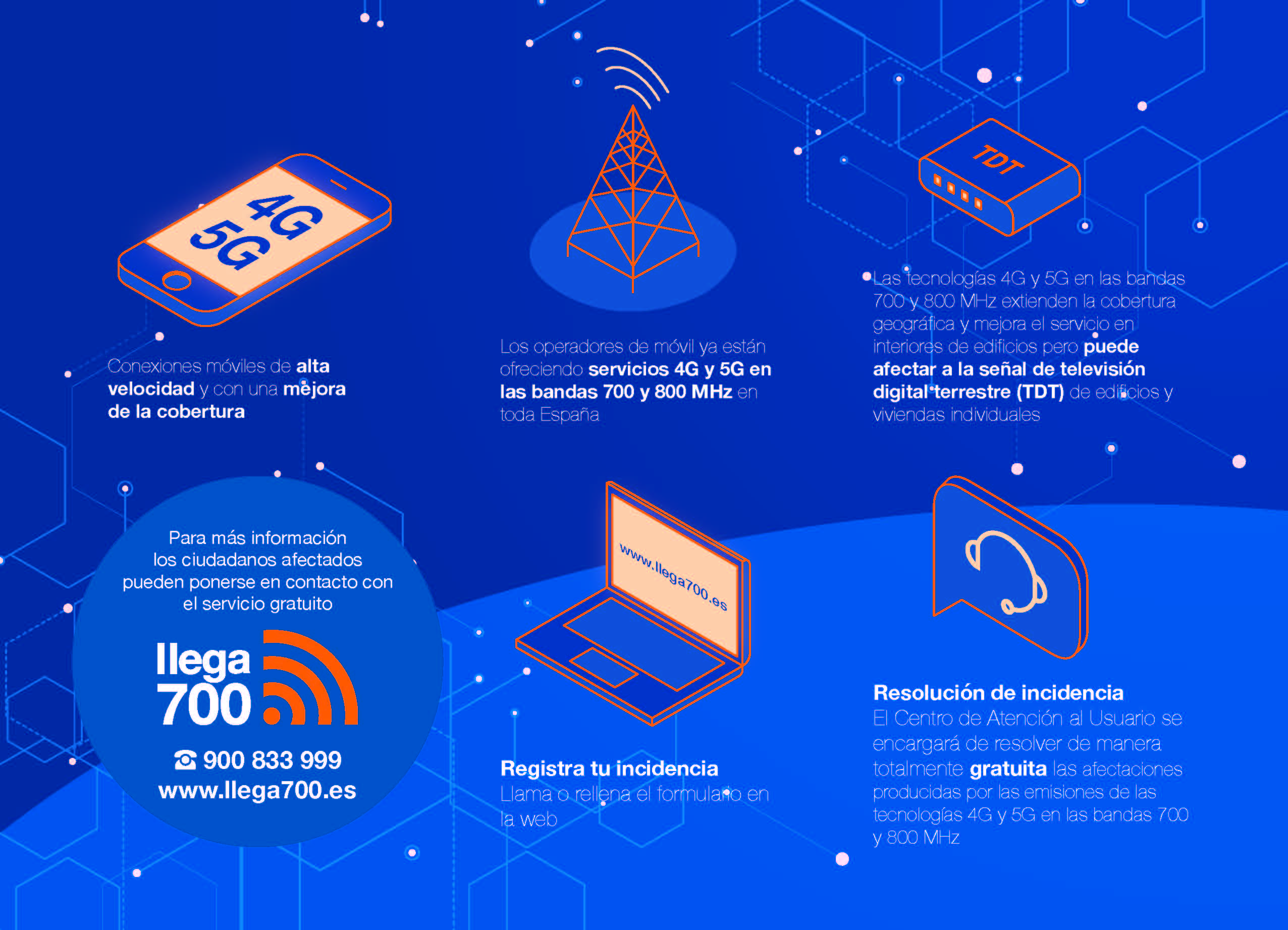 EL DESPLIEGUE DEL 4G Y 5G LLEGA A TIEBAS-MURUARTE DE RETA EL DESPLIEGUE DEL 4G Y 5G LLEGA A TIEBAS-MURUARTE DE RETA
